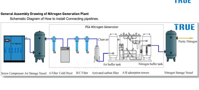 generatore durevole dell'azoto di alta qualità di prezzo basso 20Nm3/h per conservazione degli ortaggi freschi nello stile di adsorbimento dell'oscillazione di pressione
